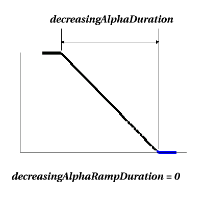 decreasing_ramp_zero.gif